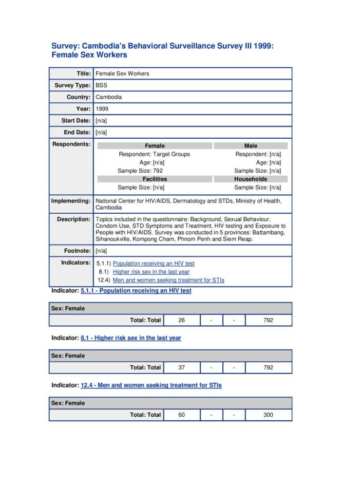 Cambodia's Behavioral Surveillance Survey III 1999: Female Sex Workers (Data Sheet)