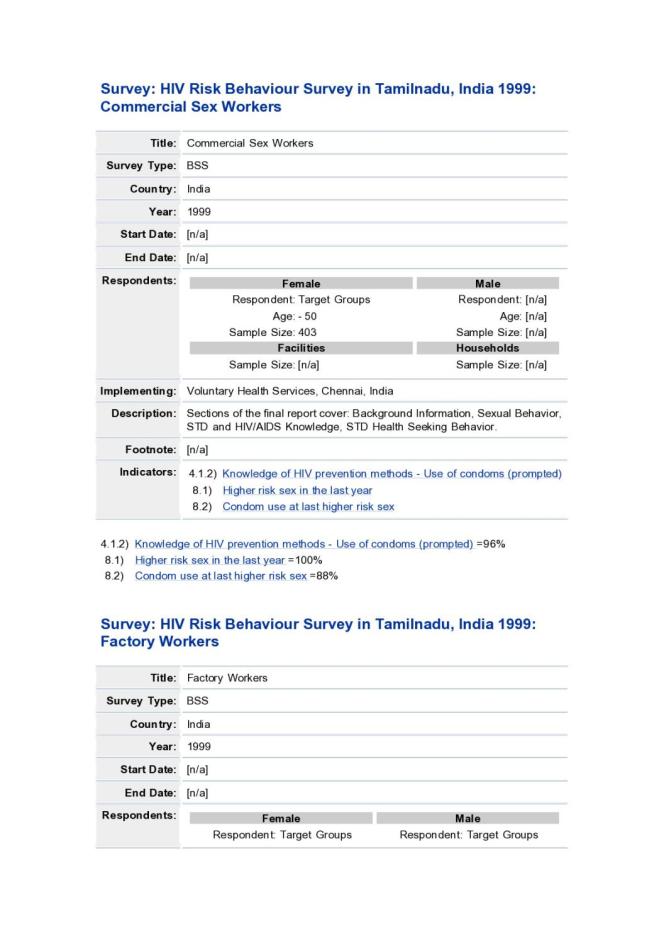 HIV Risk Behaviour Survey in Tamilnadu, India 1999: Commercial Sex Workers (Data Sheet)