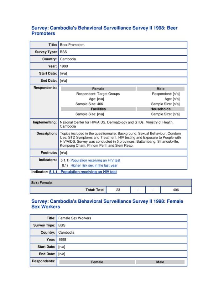 Cambodia's Behavioral Surveillance Survey II 1998: Beer Promoters (Data Sheet)