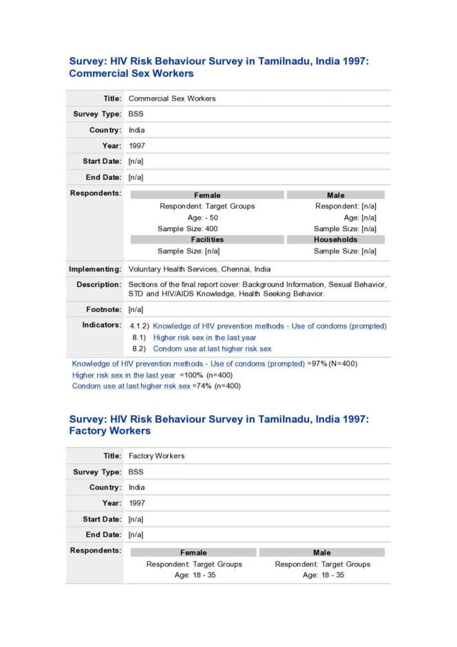 HIV Risk Behaviour Survey in Tamilnadu, India 1997: Commercial Sex Workers (Data Sheet)