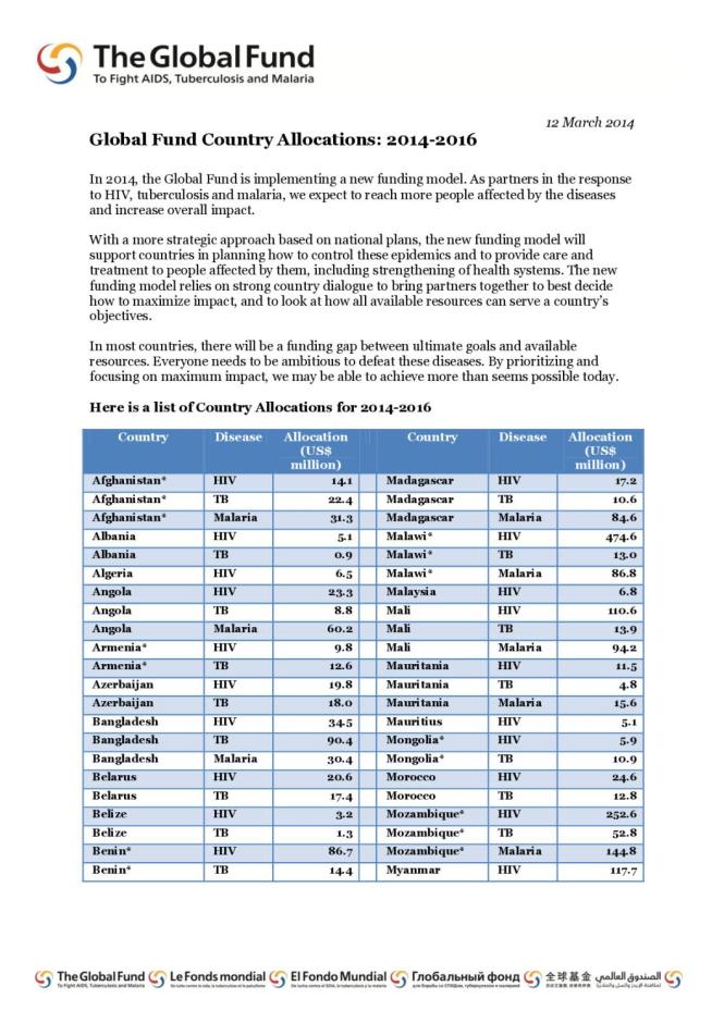 Global Fund Country Allocations: 2014-2016