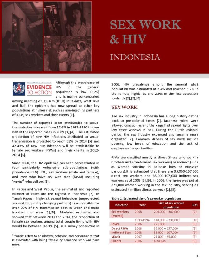 Indonesia: Sex Work and HIV/AIDS