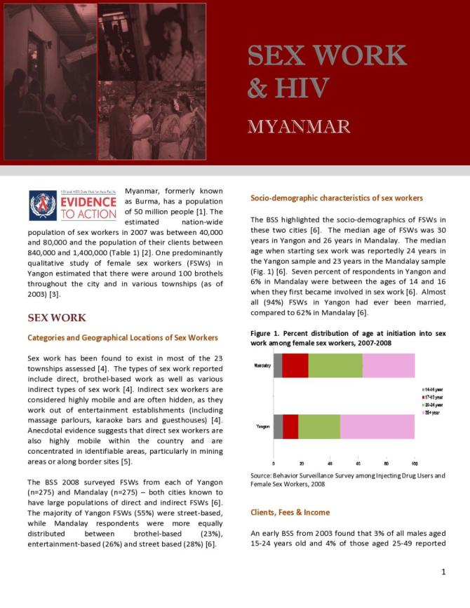 Myanmar: Sex Work and HIV/AIDS