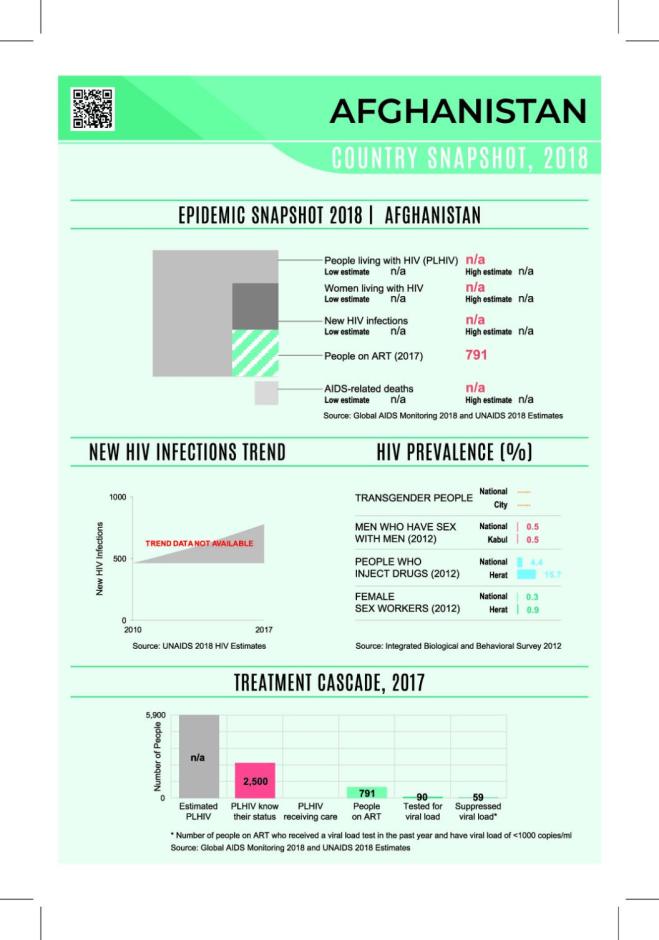 Country Snapshot 2019: Afghanistan