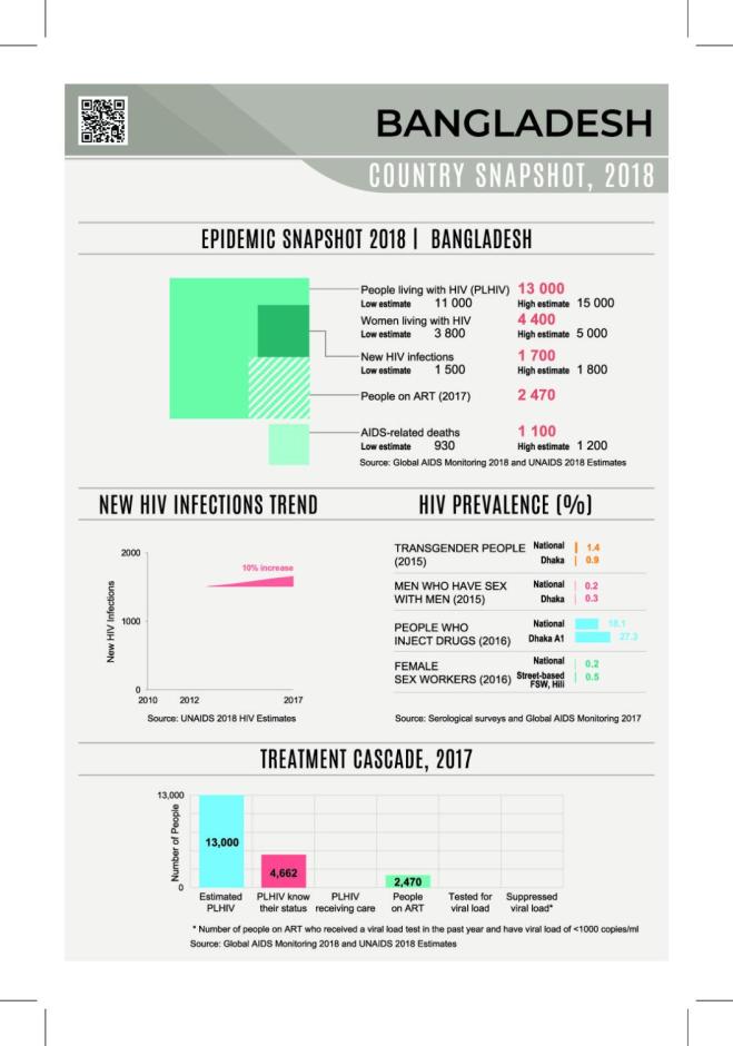 Country Snapshot 2019: Bangladesh