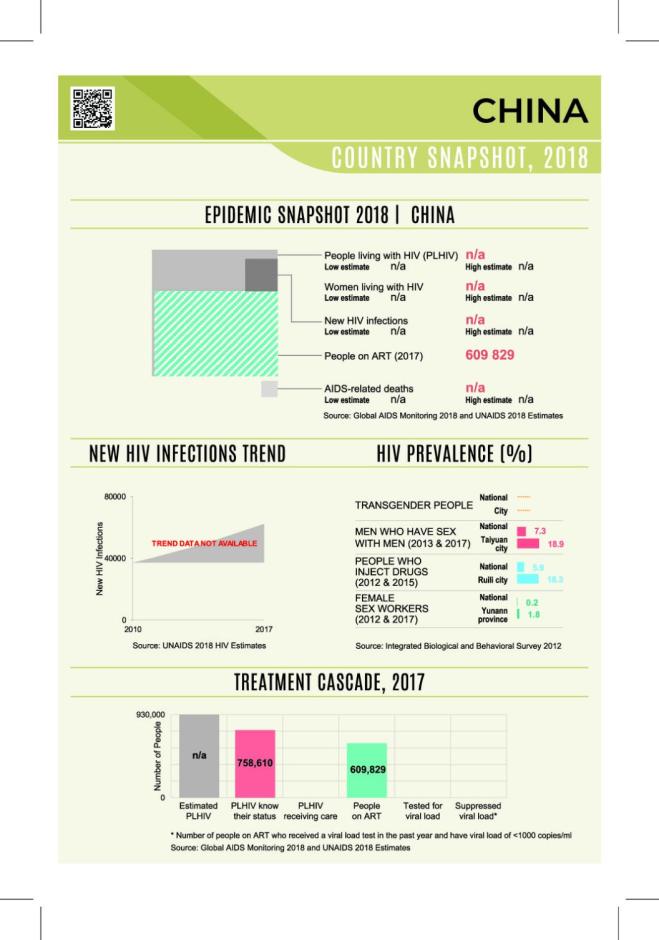 Country Snapshot 2019: China