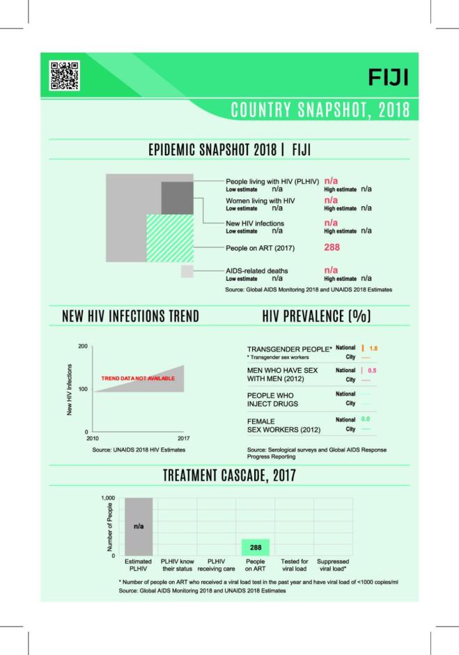 Country Snapshot 2019: Fiji