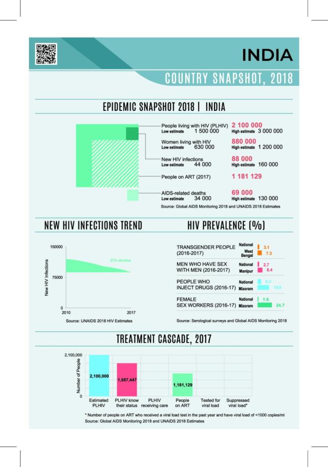 Country Snapshot 2019: India