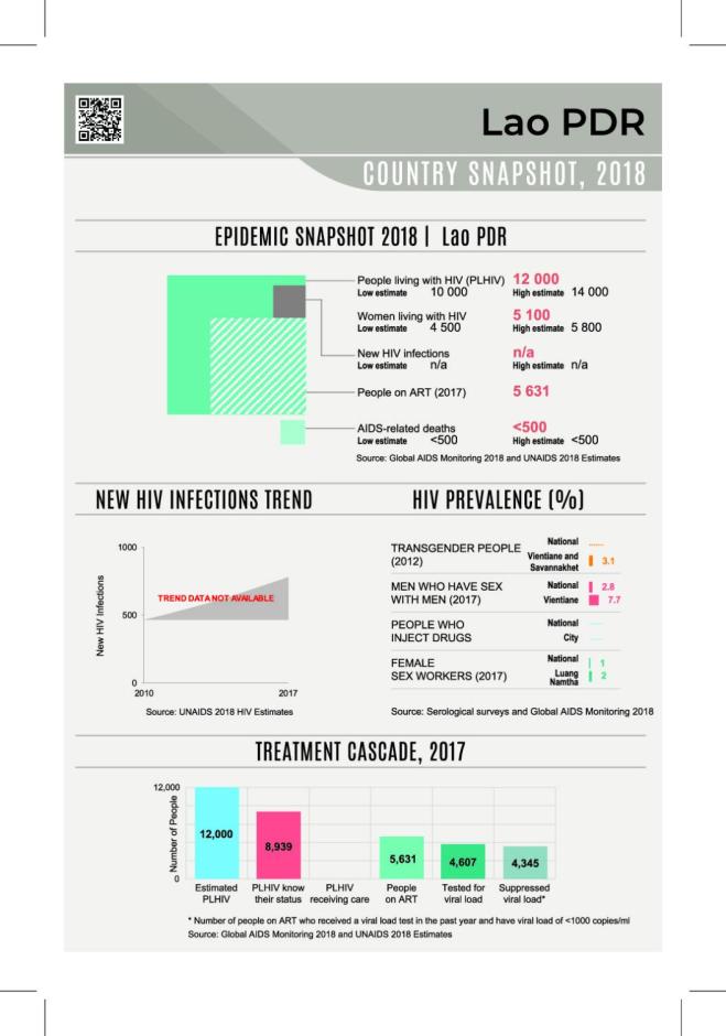 Country Snapshot 2019: Lao PDR