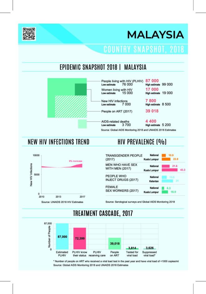Country Snapshot 2019: Malaysia