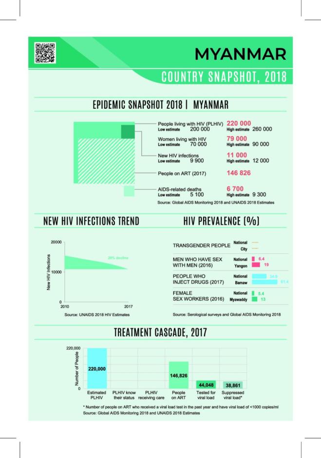 Country Snapshot 2019: Myanmar