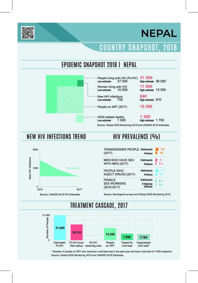 Country Snapshot 2019: Nepal