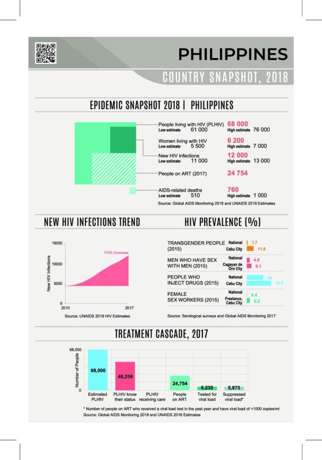 Country Snapshot 2019: Philippines
