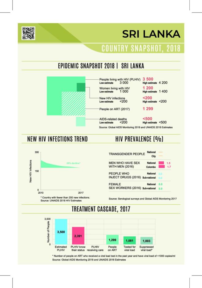 Country Snapshot 2019: Sri Lanka