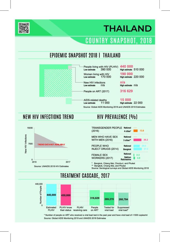 Country Snapshot 2019: Thailand