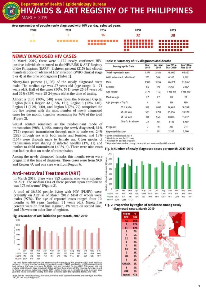 HIV/AIDS and ART Registry of the Philippines: March 2019