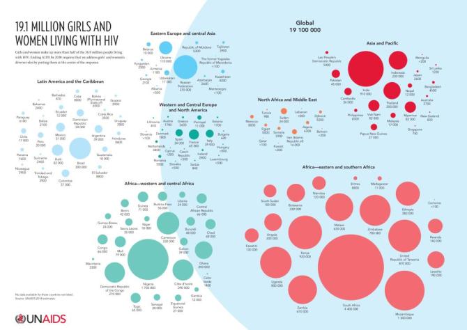 19.1 Million Girls and Women Living with HIV