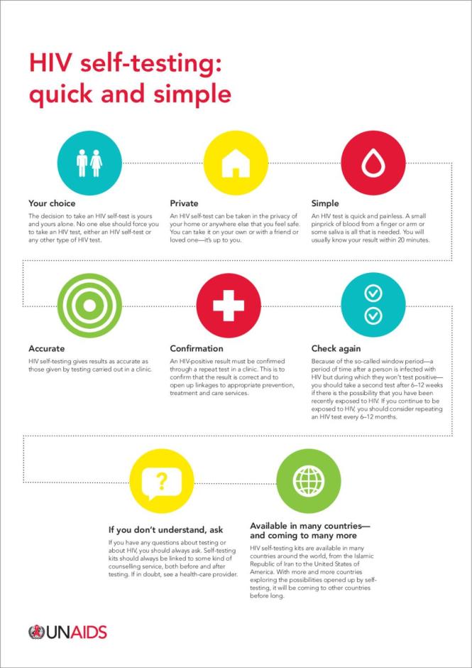 HIV Self-testing: Quick and Simple
