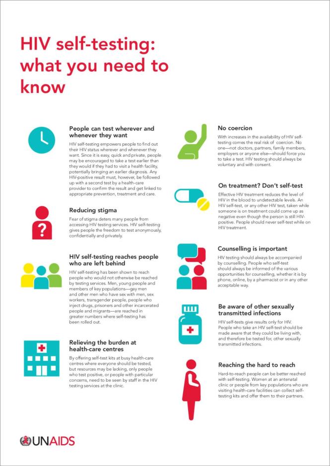 HIV Self-testing: What You Need to Know