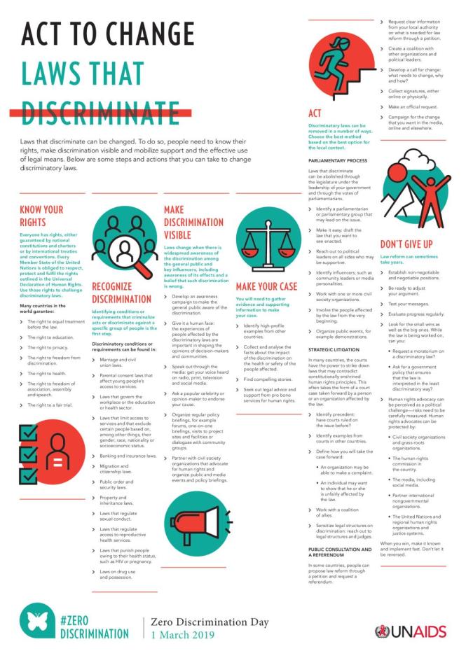 Act to Change Laws that Discriminate