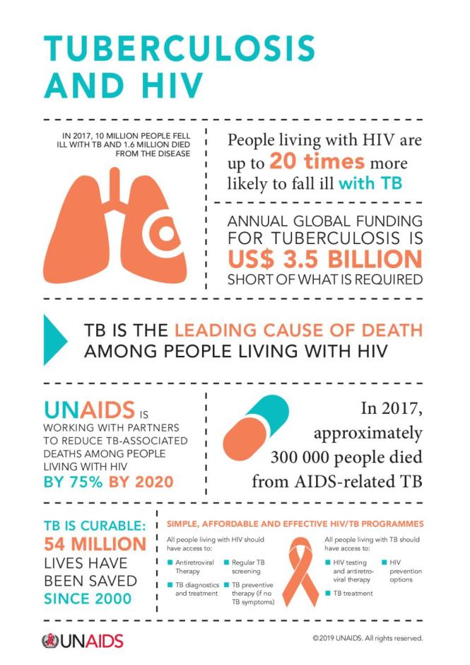 Tuberculosis and HIV