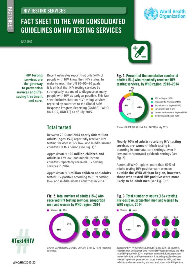 Fact Sheet to the WHO Consolidated Guidelines on HIV Testing Services