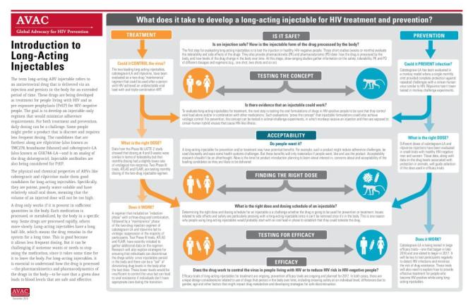 Introduction to Long-Acting Injectables