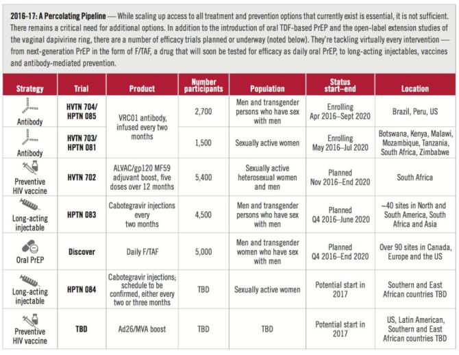 2016-17: A Percolating Pipeline