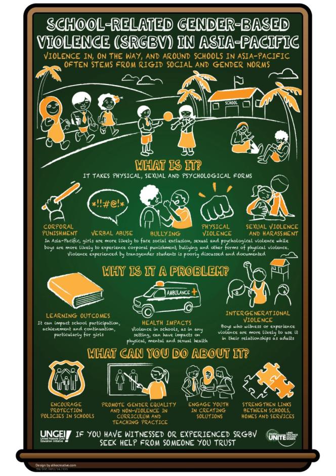 School-related Gender-based Violence (SRGBV) in Asia-Pacific