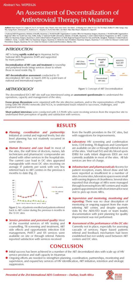 An Assessment of Decentralization of Antiretroviral Therapy in Myanmar