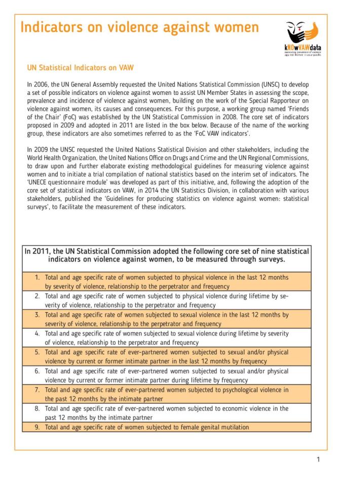 Indicators on Violence against Women