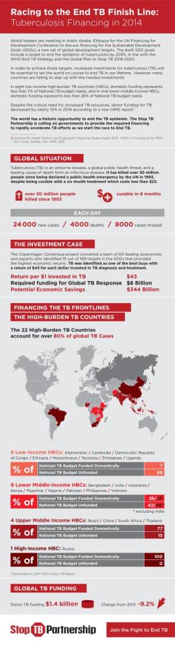 Racing to the End TB Finish Line: Tuberculosis Financing in 2014