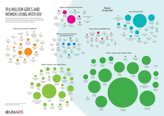 Infographic: Girls and Women Living with HIV