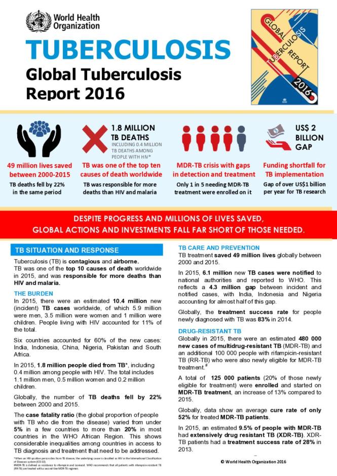 Thematic Fact Sheets on Tuberculosis