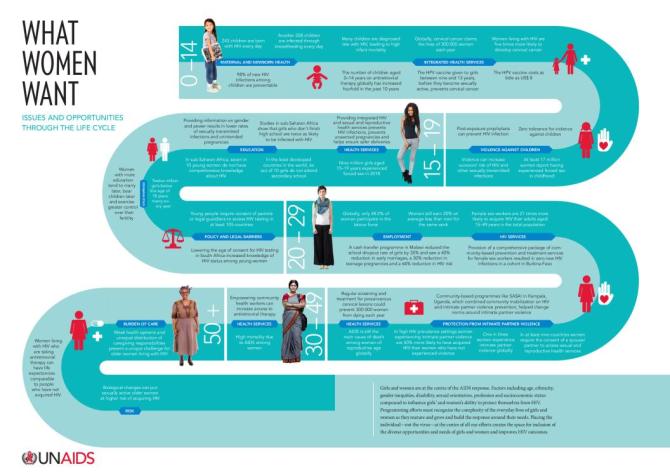 Infographic: What Women Want — Issues and Opportunities through the Life Cycle