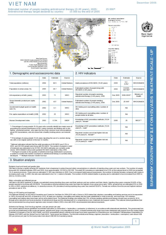 Vietnam: Summary Country Profile for HIV/AIDS Treatment Scale-Up