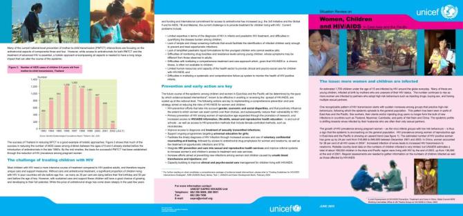 Women, Children and HIV/AIDS in East Asia and the Pacific