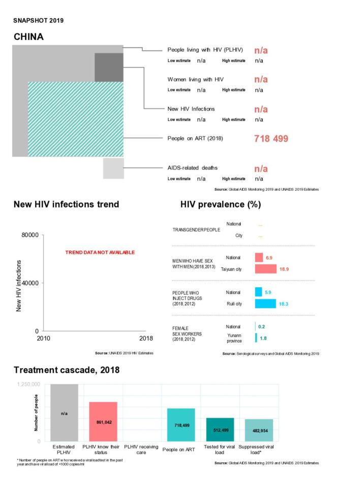 China Country Snapshot 2019