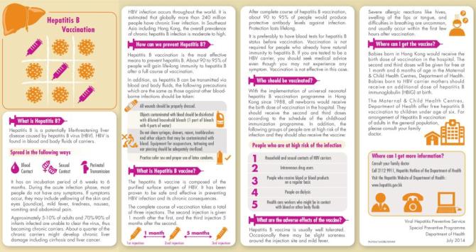 Hepatitis B Vaccination