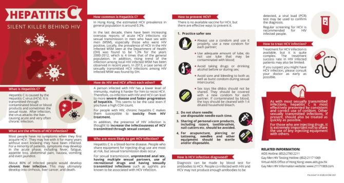 Hepatitis C Silent Killer Behind HIV