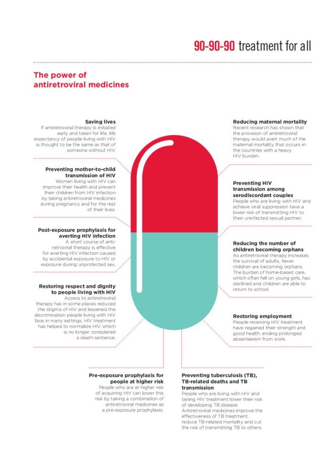 The Power of Antiretroviral Medicines: 90-90-90 Treatment for All