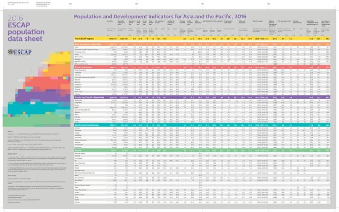 2016 ESCAP Population Data Sheet