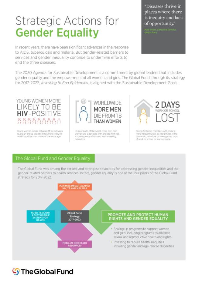 Strategic Actions for Gender Equality