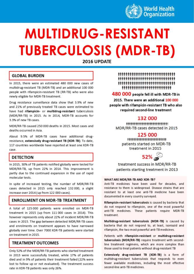 Multidrug-Resistant TB (MDR-TB)