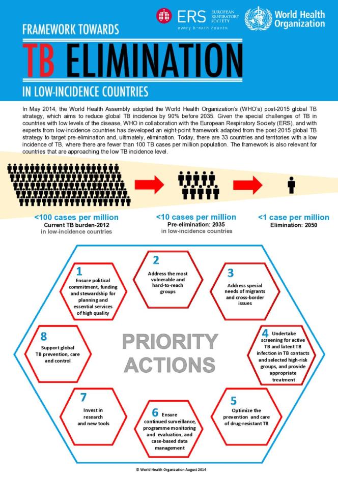 Framework towards TB Elimination in Low-Incidence Countries
