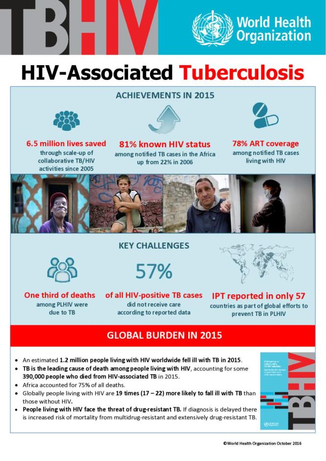 HIV-Associated Tuberculosis