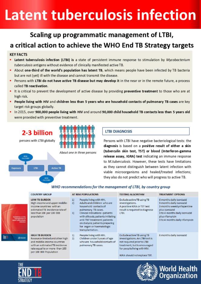 Latent Tuberculosis Infection (LTBI): Scaling up programmatic management of LTBI, a critical action to achieve the WHO End TB Strategy targets