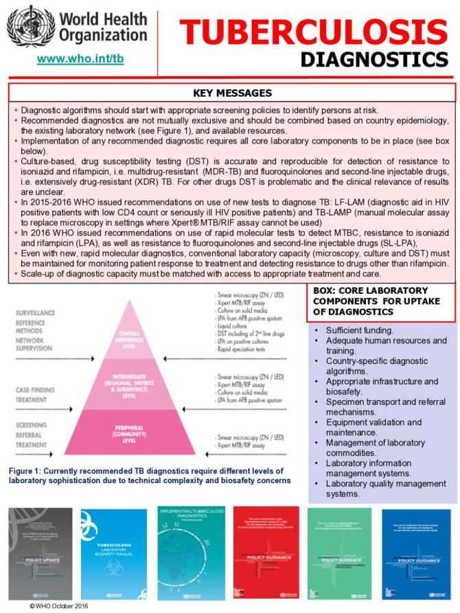 Tuberculosis Diagnostics