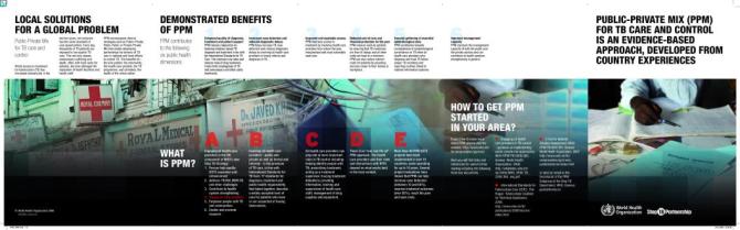 Engaging All Public and Private Care Providers in Tuberculosis Control