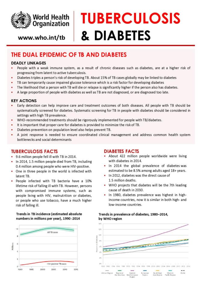 Tuberculosis and Diabetes